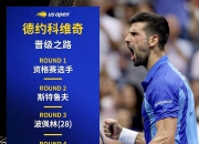 蜂鸟电竞- 德约科维奇最新消息 