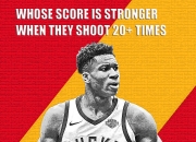 蜂鸟竞技-关于蒂姆连续二十场比赛得分超过大胜，DWG挑战极限！的信息